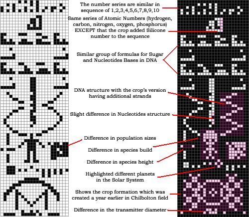 Decoded and compared Arecibo (left) and Chilbolton messages.