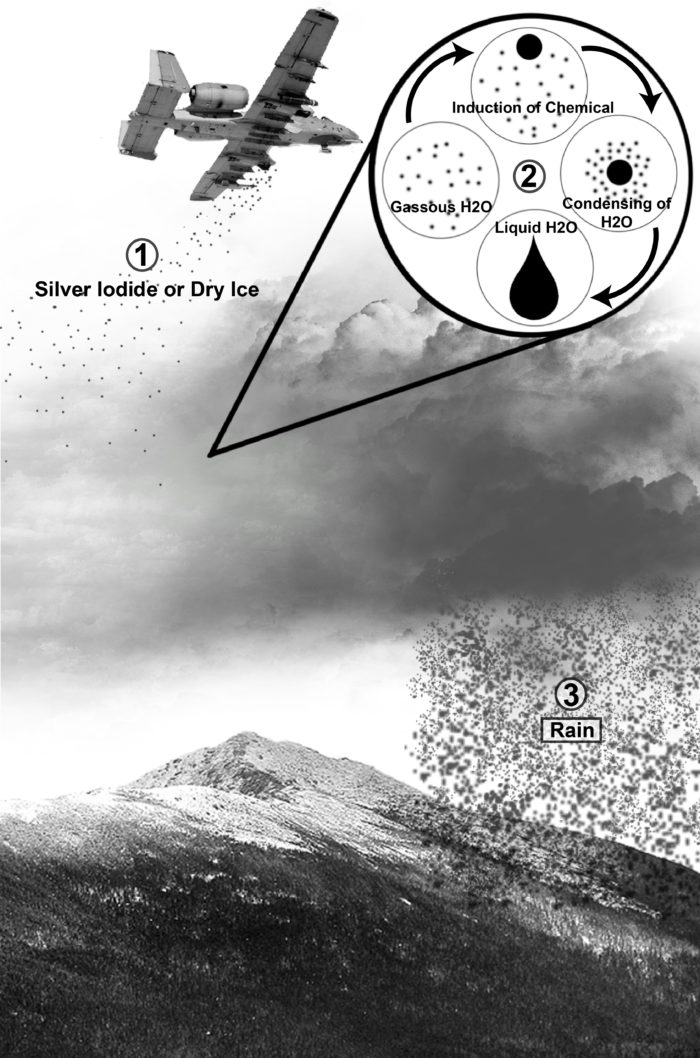 Example of weather control