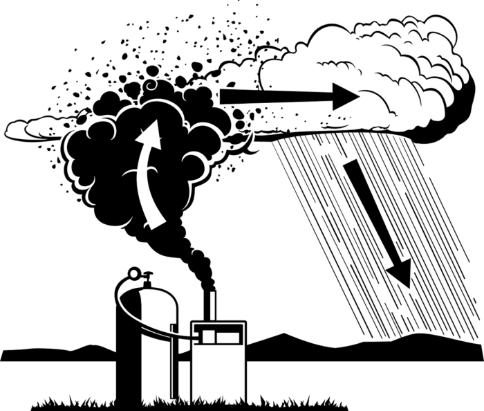 A diagram of early weather control