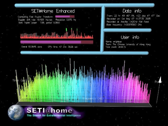 Image of the SETI at Home desktop