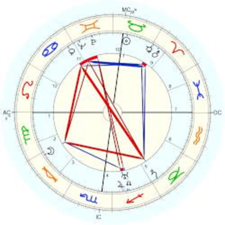 One of Krafft's astrological charts