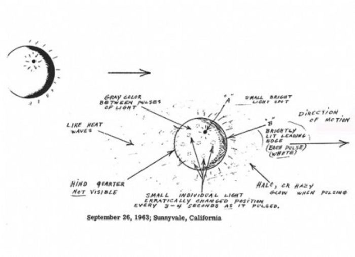 Sketch of the Sunnyvale sighting