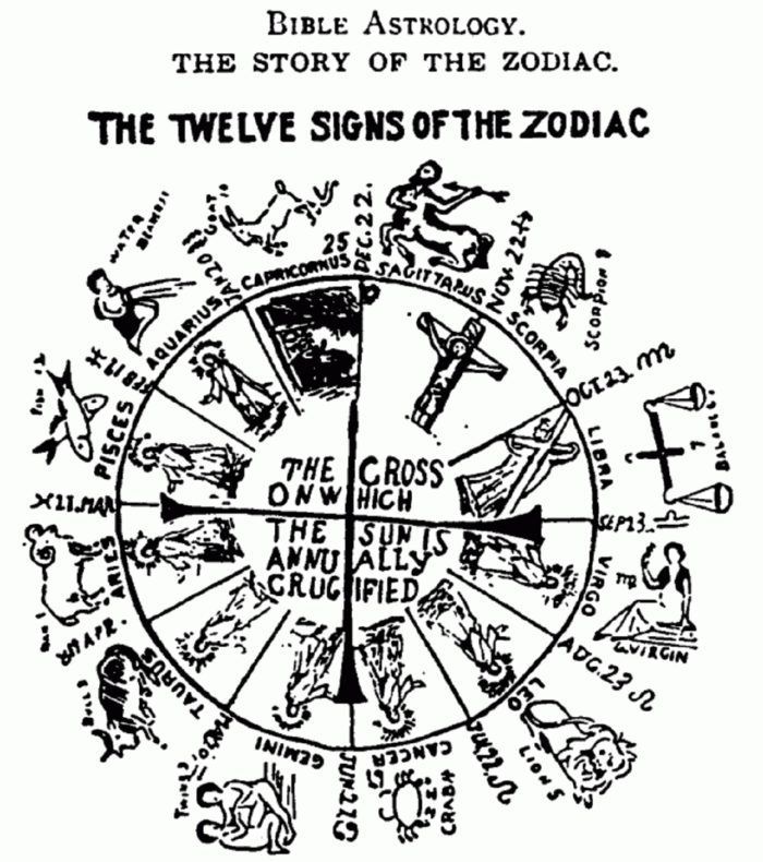 Picture of an ancient Zodiac Disc