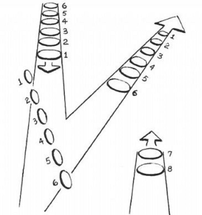 Illustration demonstrating the way the lights moved in the sky