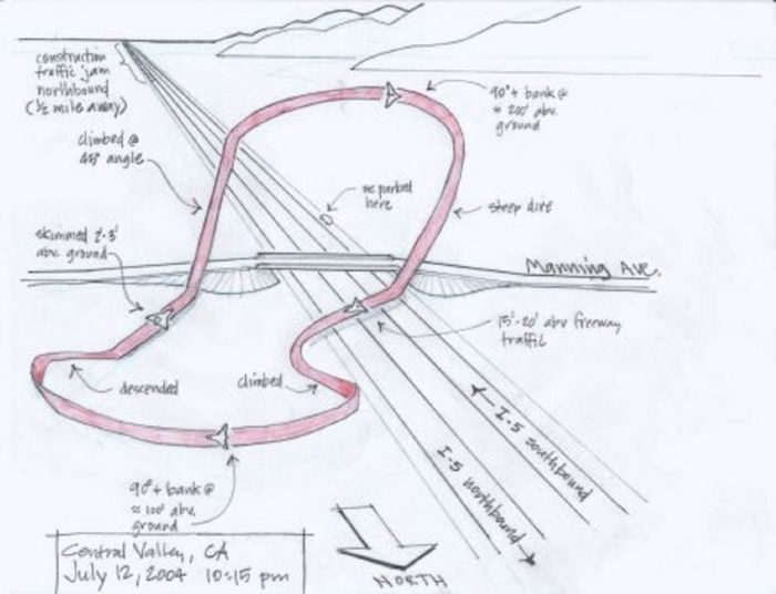 Sketch of the route of the craft