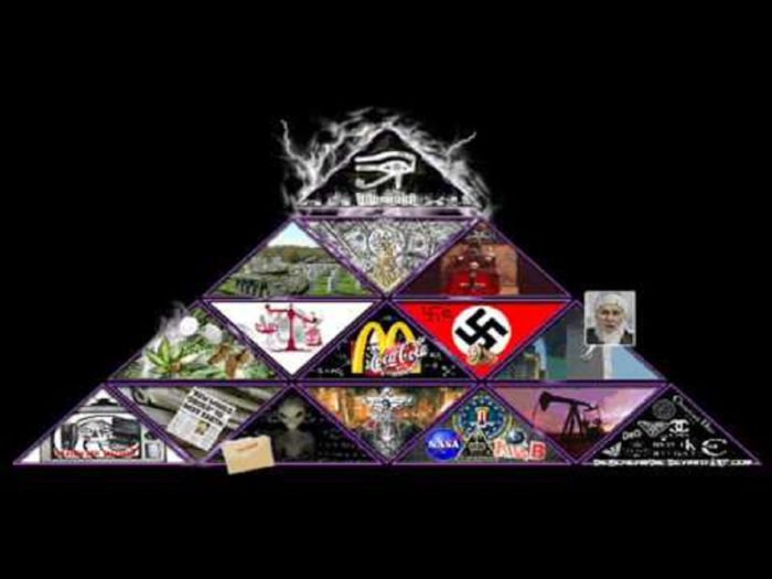 The pyramid structure of the alleged Illuminati/New World Order