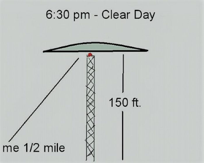 A witness sketch of the UFO sighting