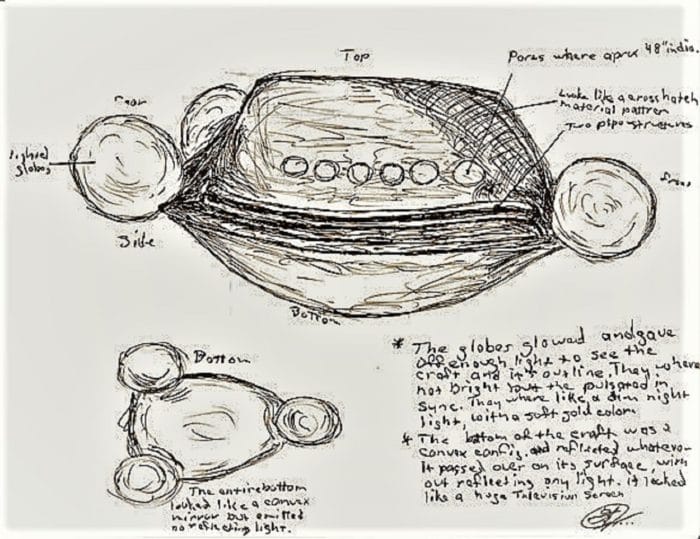 A sketch of the apparent UFO