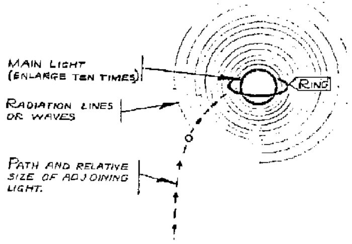 Witness sketch of the UFO sighting of the Richards family