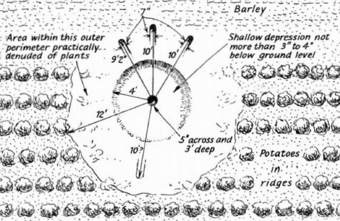 Diagram of the landing site